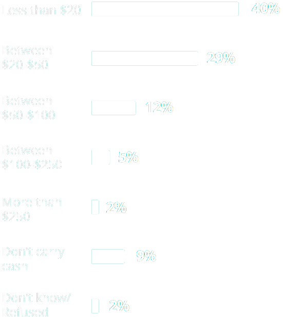 statistics